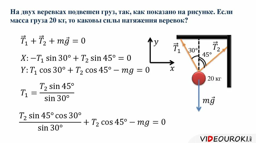 Груз массой 30 т. Сила натяжения веревки формула. Сила натяжения формула физика 7 класс. Физика 10 класс сила натяжения нити. Сила натяжения троса.