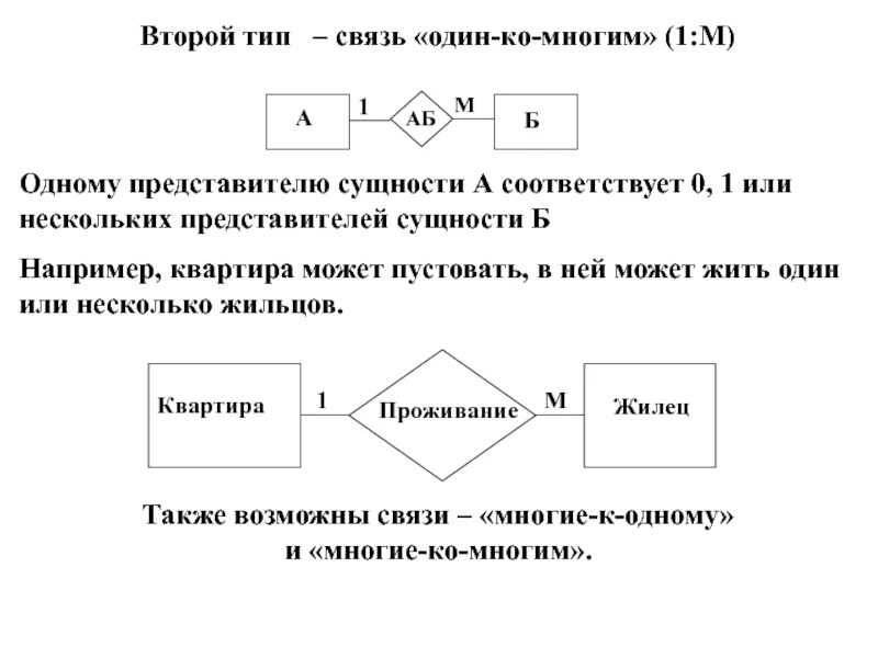 1 Ко многим БД. Связь один ко многим. Тип связи многие ко многим. Сущность связь один ко многим. Связь м м примеры