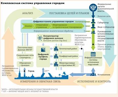 Цифровой профиль