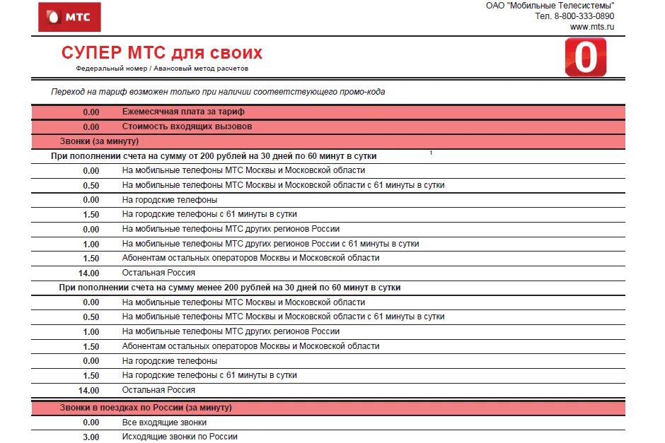 Сколько минут разговора в месяц. Супер МТС абонентская плата 3.5 рублей. Супер МТС тариф 2023. МТС тарифы. МТС тариф супер МТС.