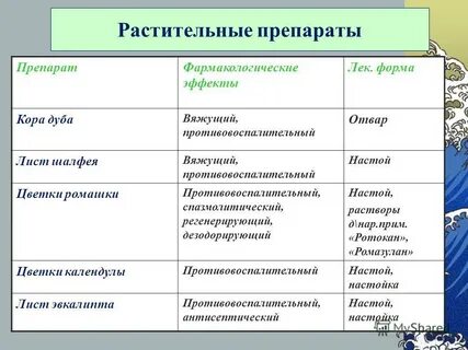 Препараты растительного происхождения список