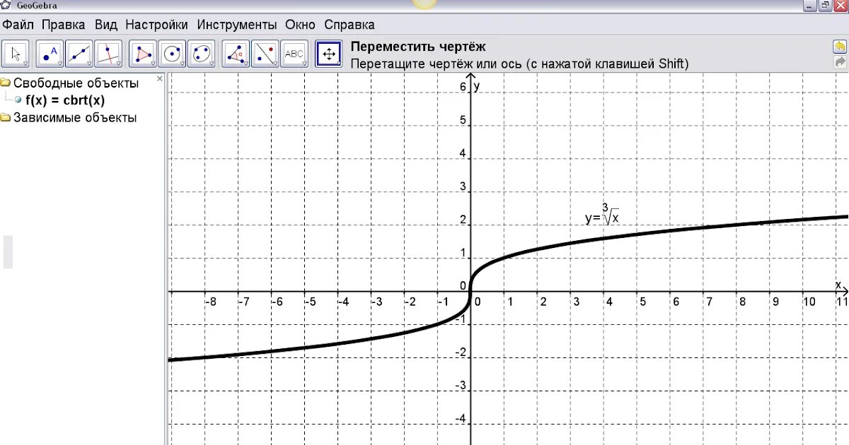 Игрек равен корень из икс график. Функция кубического корня. График корень 3 степени из х. Функция корень кубический из х график функции. График кубического корня.