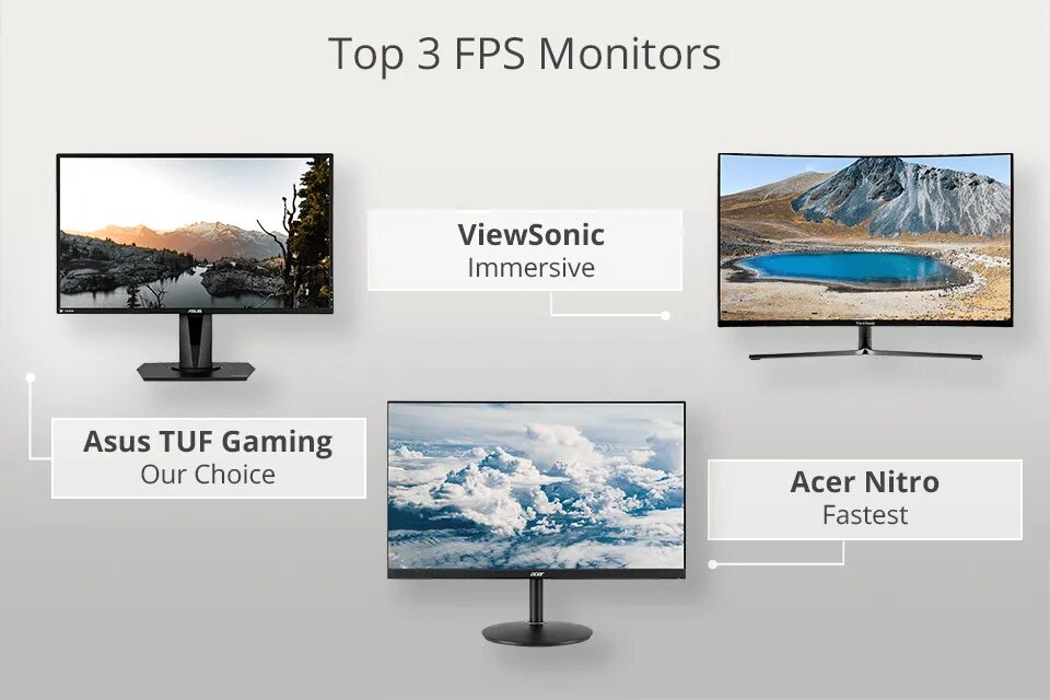 Зависит ли фпс от монитора. Лед мониторы фпс. топ монитор. fps monitor аналоги. отличие демо fps monitor.