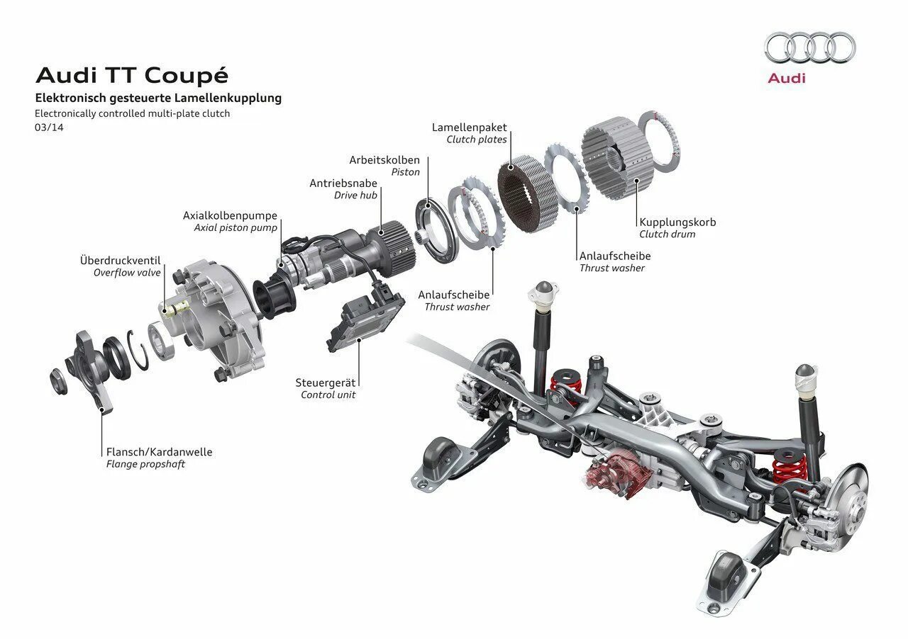Схема ауди кватро. Схема полного привода ауди кватро. audi quattro схема полного привода. схема полного привода ауди тт. quattro схема полного привода.