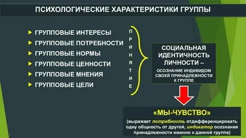 Группа на ценности которой индивид ориентируется