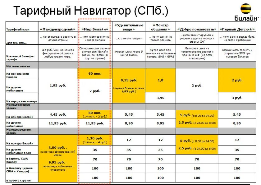 Билайн тарифы 2024 смартфонов с интернетом. Тарифные планы Билайн. Тарифный навигатор Билайн. Тарифные планы Билайн Узбекистан. Тариф добро пожаловать Билайн.