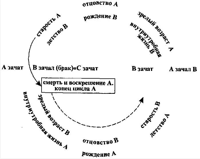 Социальное поле пример. Схема бурдье. социальное поле бурдье. теория бурдье схема. социальное пространство бурдье.