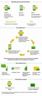 Оплата без смс кода сбербанк как включить