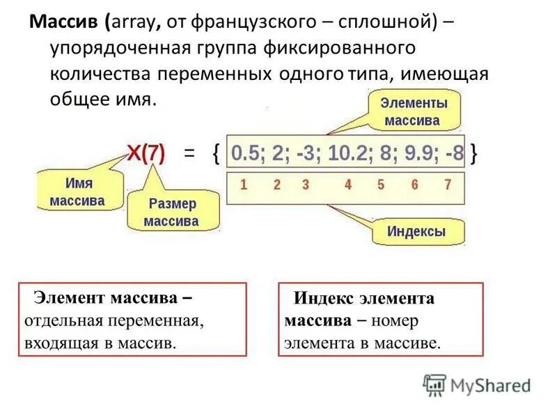 Индекс элемента массива 15