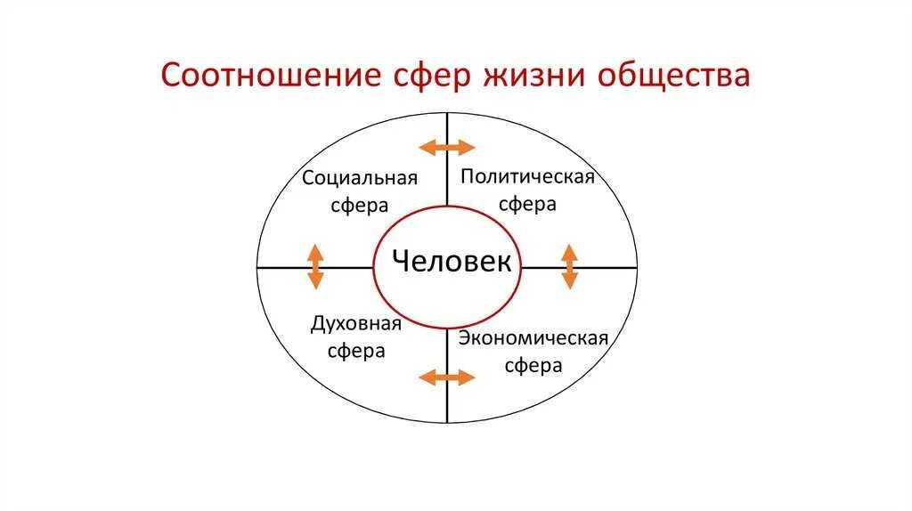 В различных сферах общественной. В различных сферах общественной