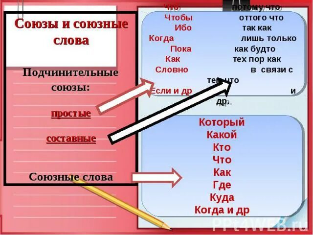 Союзы простые и составные 7 класс презентация. Куда Союз. Где какой Союз. Союзы куда где. Куда Союз или Союзное слово.