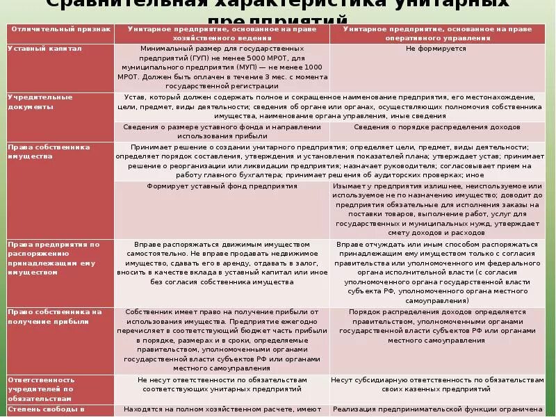 Статус работника государственного унитарного предприятия
