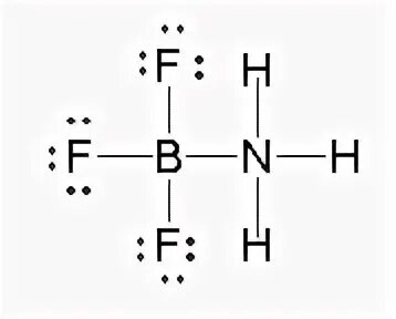 3.3