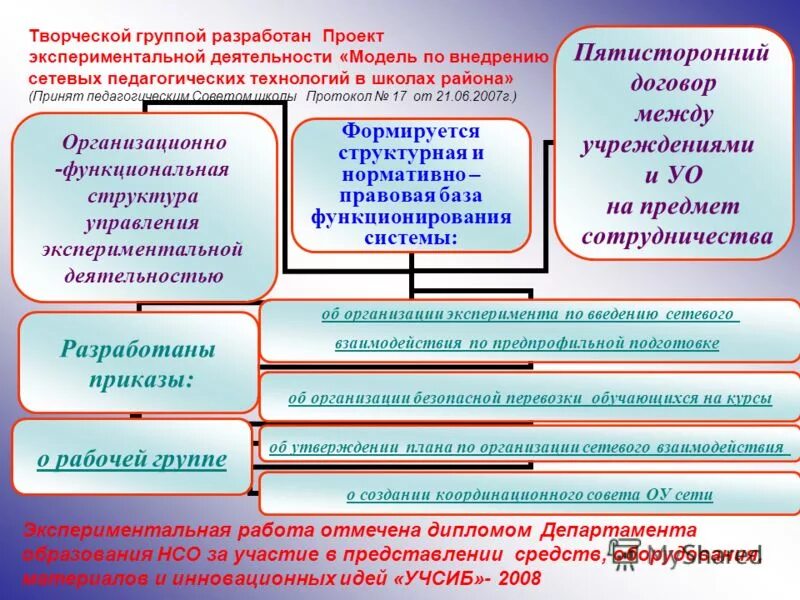 Проблема программы развития школы. Риски программы развития школы. Название программы развития школы. Основные этапы реализации программы. Национальные проекты, ход их реализации в рф.