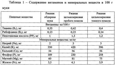 Кислотность кефира