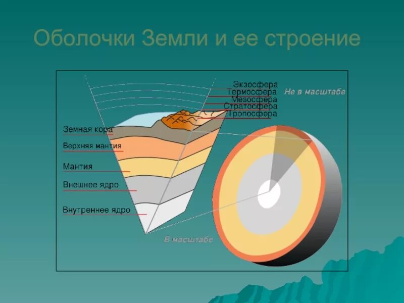 Самая твердая оболочка земли. Литосфера твердая оболочка земли. Строение литосферы. Строение литосферы земли.