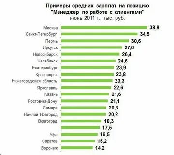 8 с продаж это сколько
