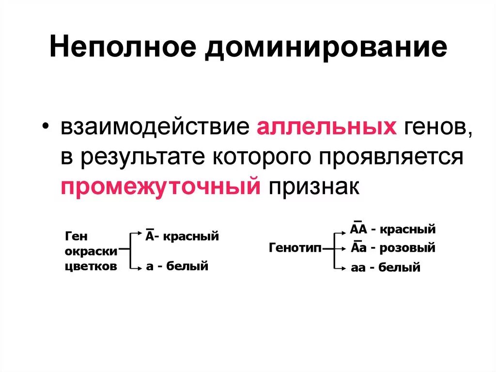 Неполное доминирование это в биологии. Промежуточный признак неполное доминирование. Полное и неполное доминирование биология 9 класс. Не подное доминирование. Принцип неполного доминирования