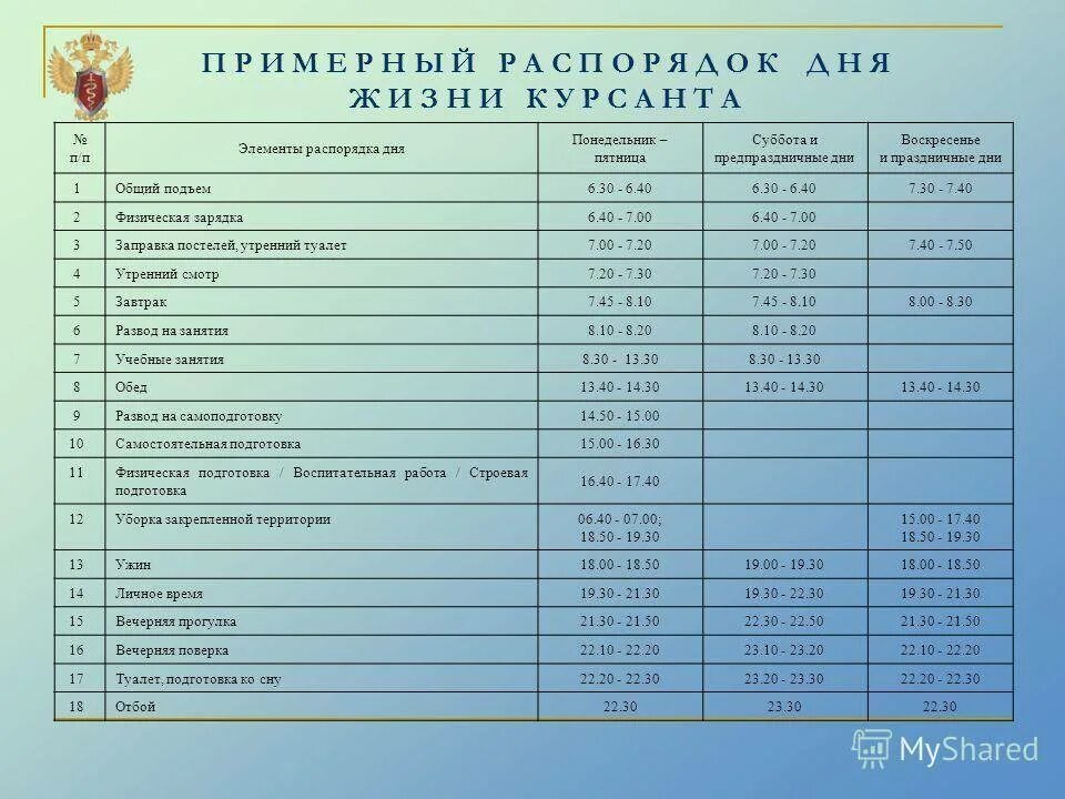 Распорядок дня. Паспорядок дея в армии. Армейский распорядок дня. Распорядок дня в армии. Распорядок дня в пансионате