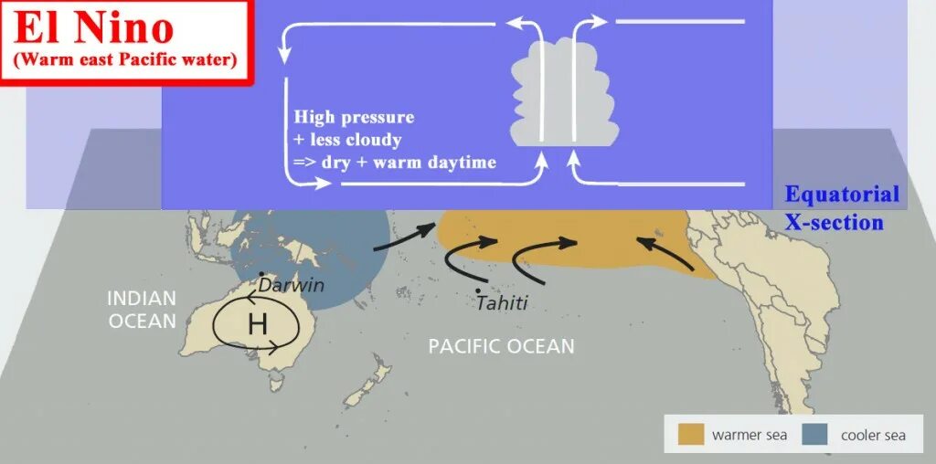 Нино перевод. Эль-Ниньо и ла-Нинья. El Nino weather pattern. Эль-Ниньо течение. Течение Эль-Ниньо на карте.