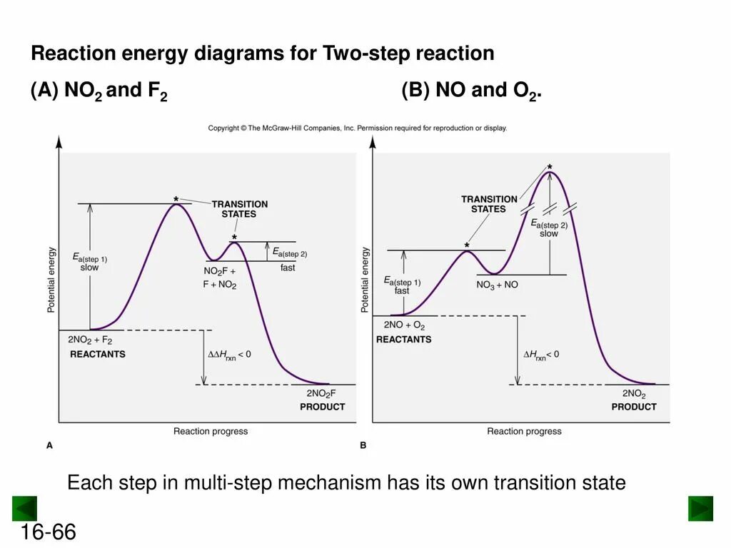 Steps react. Reaction energy diagrams. reactive energy. graphics of energy. rg3 reactive energy.