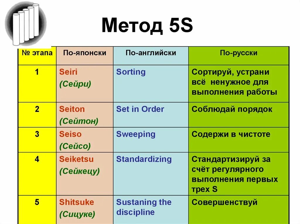 Метод 5с