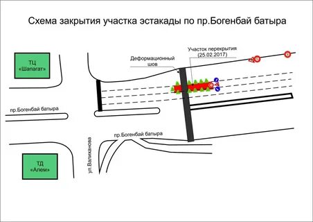 Схема закрытия движения