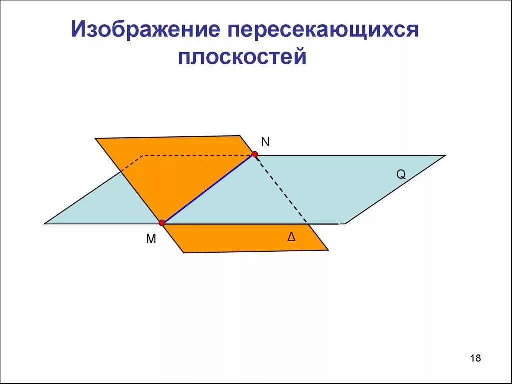 Рисунок двух пересекающихся плоскостей