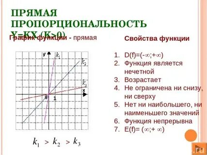 Прямая пропорциональность и ее график задания