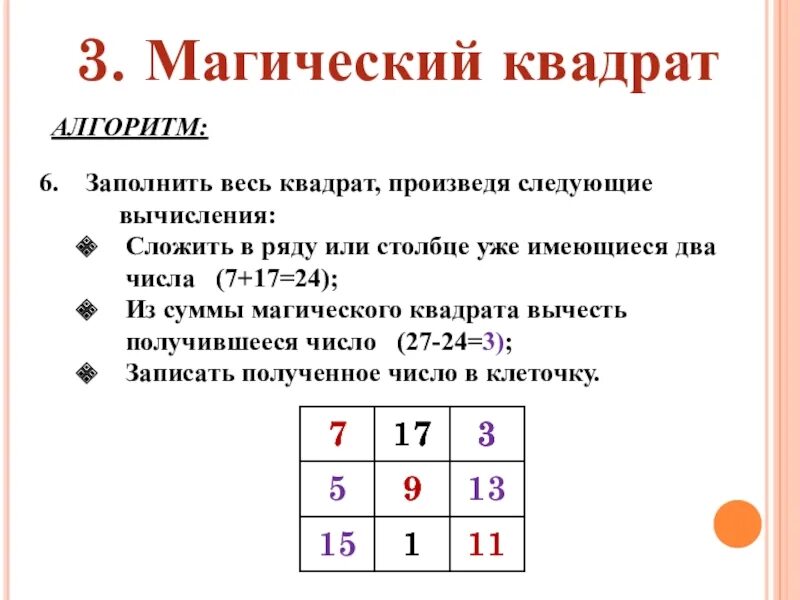 Как заполнить квадрат 4 4