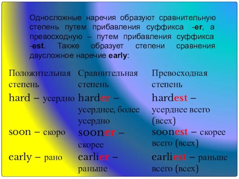 Наречия образованные от имеют степени сравнения. Earl сравнительная степень. Early сравнительная и превосходная степень. Early степени сравнения наречий. Сравнительная степень easy.