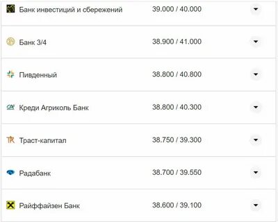Курс валют на данный час