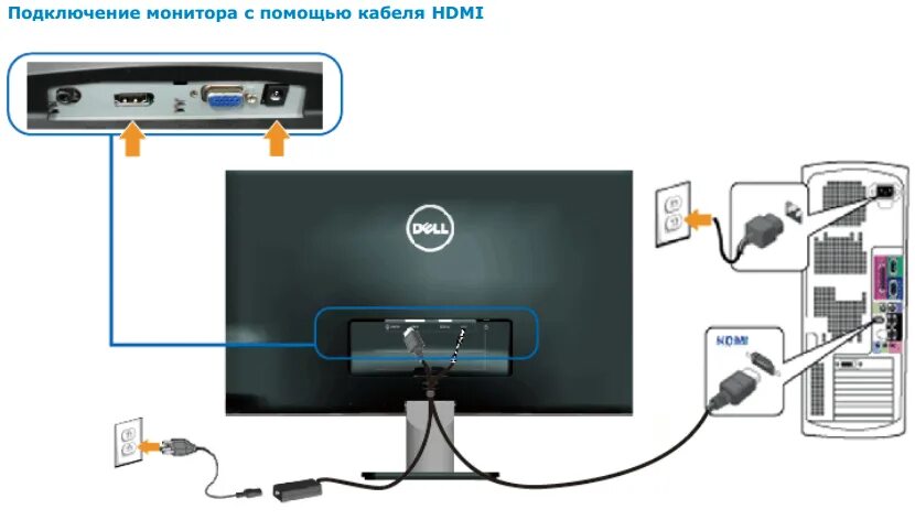 Как подключить экран через hdmi. Монитор samsung hdmi l317. подключить 2 монитора к компьютеру. как подключить 2 монитор к пк. как подключить 2 дисплей к компьютеру.