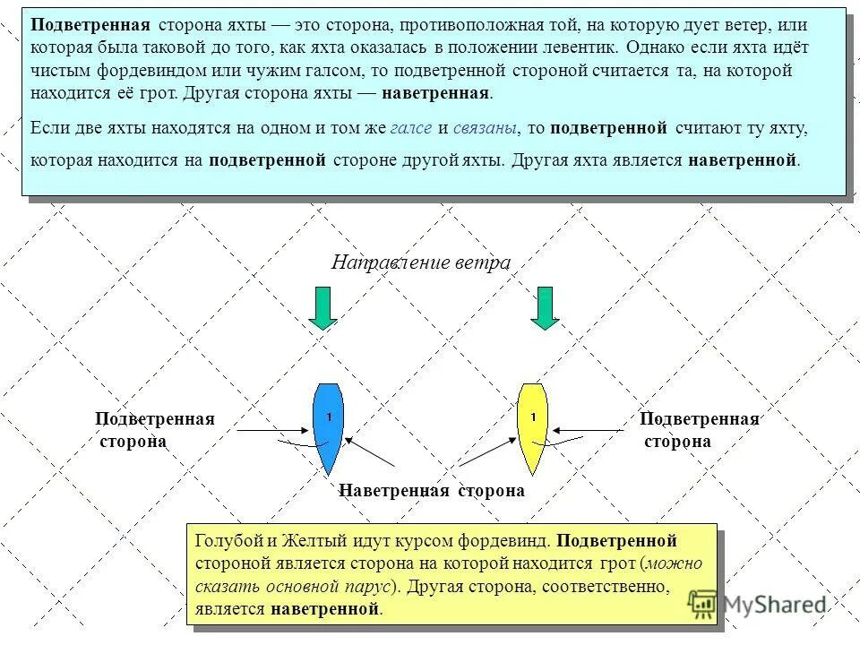 Связь является с одной стороны