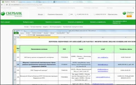Оценщики аккредитация банк