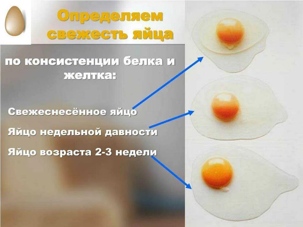 Как отличить свежее. Определить свежесть яиц. Как понять свежесть яйца. Свежее яйцо. Определить свежесть яиц в воде.
