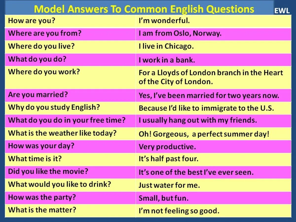 Common questions in English. Questions in English Grammar. Английский язык fluent. Common questions and answers. Игра ответ на английском