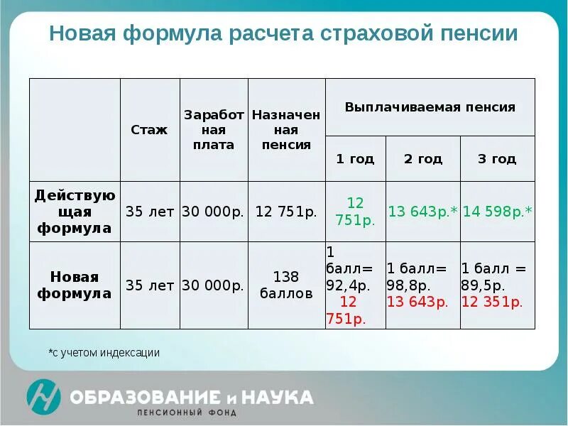 Пенсия мвд сколько нужно