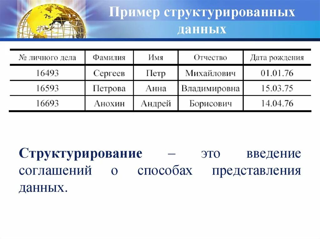 Пример структурированных данных. Структурированные данные примеры. Сьруктурированные данным пример. Структурирование информации примеры. Виды структурированных данных