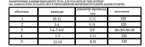 Данные t 1