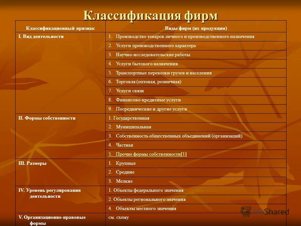 Виды деятельности и основы классификации. Виды деятельности и основы классификации