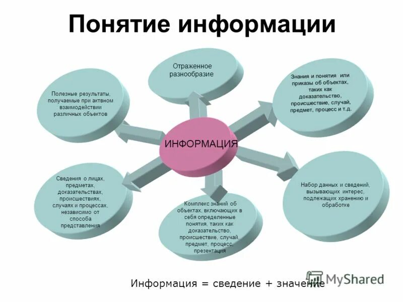 Общие сведения что это. Общие сведения что это