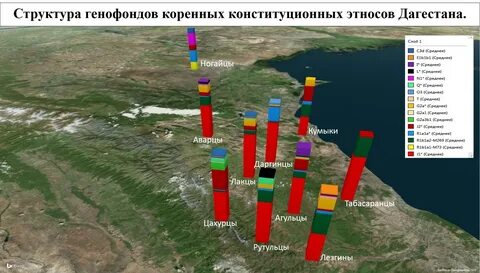 Генетически близкие