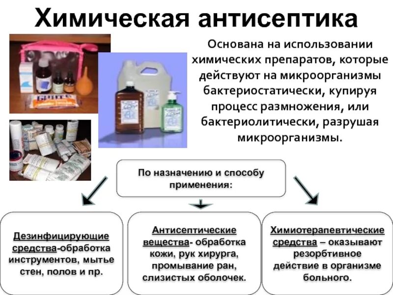 Средства асептики и антисептики. Основные понятия асептики и антисептики. Асептика и антисептика. Химические вещества антисептики. Средства асептики и антисептики.