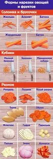 Обработка и формы нарезки овощей