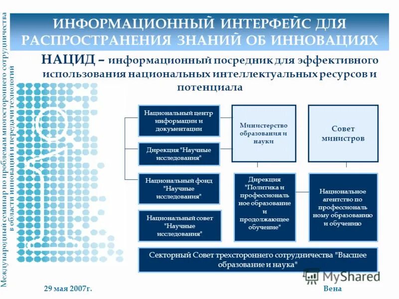 Интерфейс информационной системы пример. Информационные интерфейсы. Информационные интерфейсы. Разработка пользовательского интерфейса информационной системы. Информационные интерфейсы.