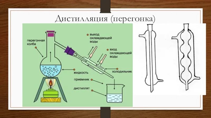 Дистилляция Разделение смесей химия. Дистилляция схема процесса. Дистилляция в химии схема\. Дистилляция перегонка. Дистилляция веществ