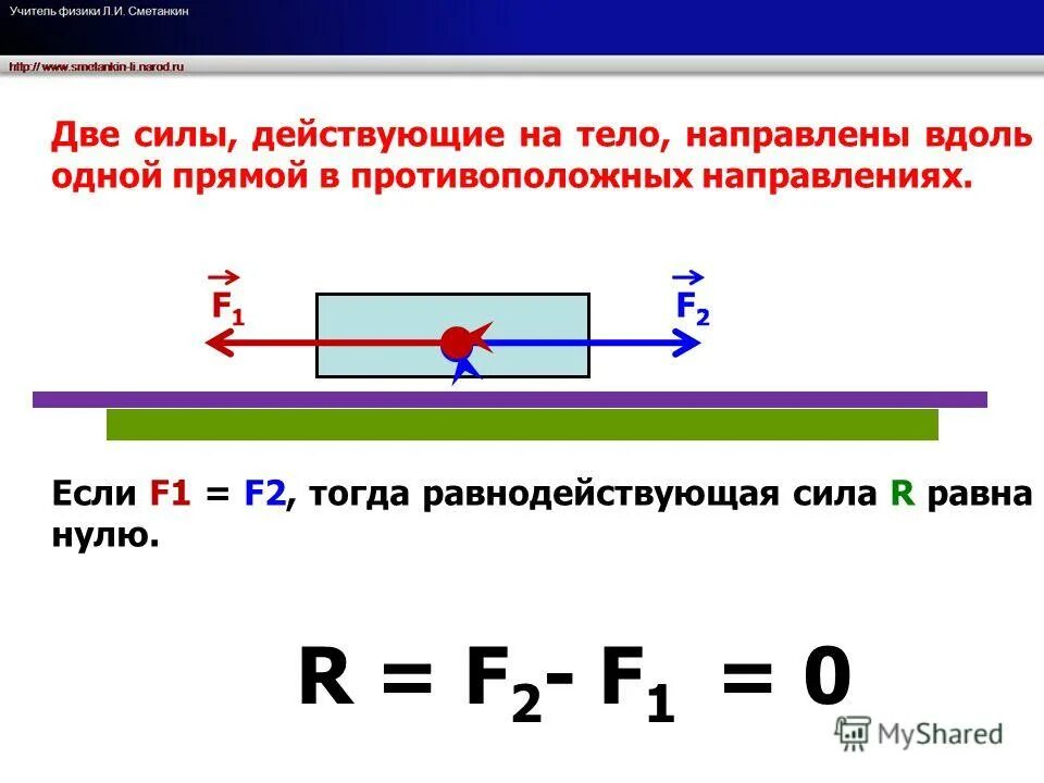 Каково направление движения тел. Силы направленные вдоль одной прямой. Силы направлены вдоль одной прямой. Равнодействующая сил действующих действующих на тело. Силы направлены в одну сторону.