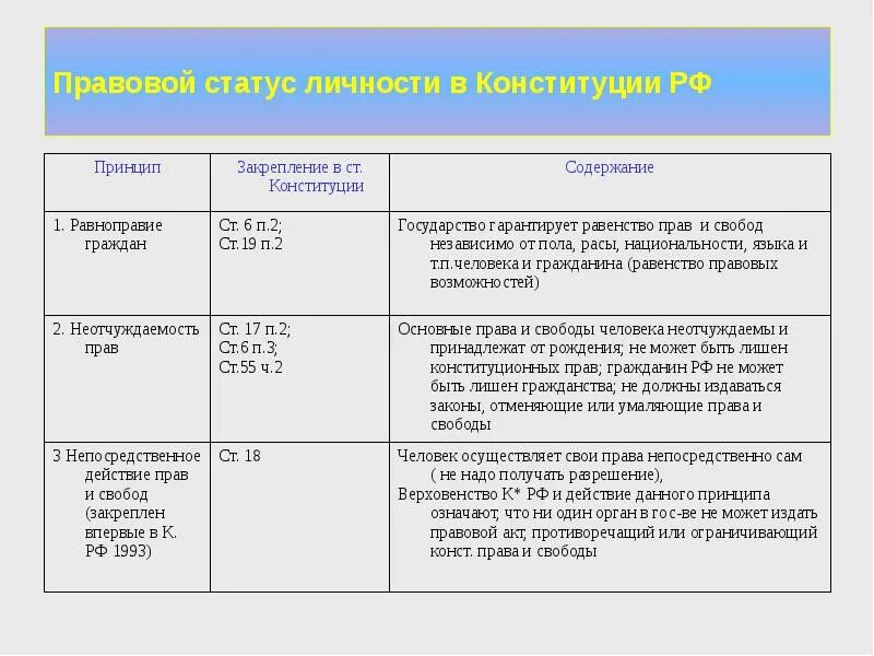 Содержание 13 статьи конституции рф. Нормы задачи статьи из Конституции. Нормы-принципы в Конституции РФ. Принципы Конституции по статьям. Принципы конституционных норм.