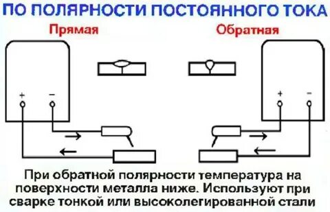 Сварка инвертор прямой и обратной